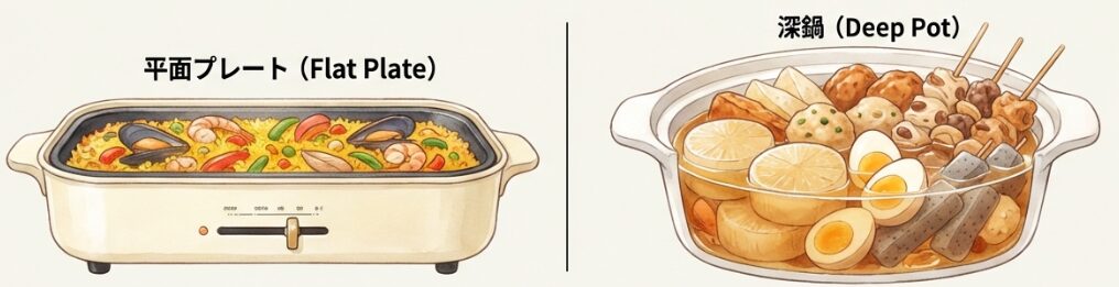 平面プレートと深鍋で変わる「作れる量」の意外な違い