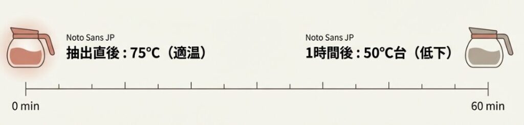 ブルーノコーヒーメーカーの口コミ！悪い評判は本当なのか徹底検証