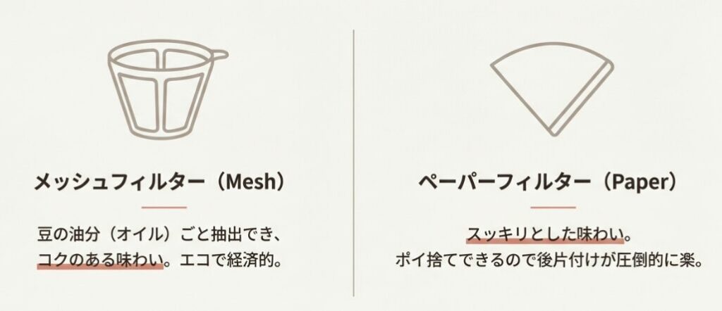 フィルターはどっち？ペーパーとメッシュの違い