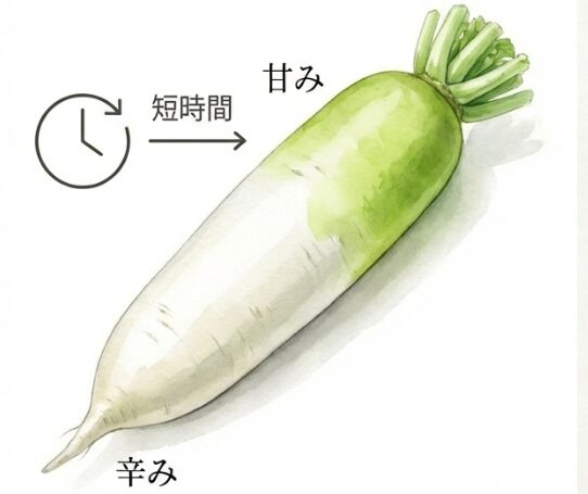 繊維を残して美味しく仕上げる技