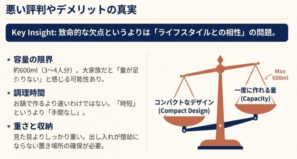 悪い評判やデメリットの真実