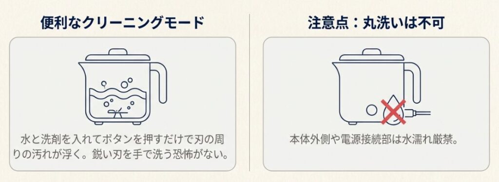 洗いやすさとお手入れのしやすさ