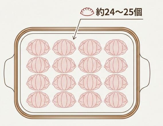 ホットプレートなら一度に焼ける量