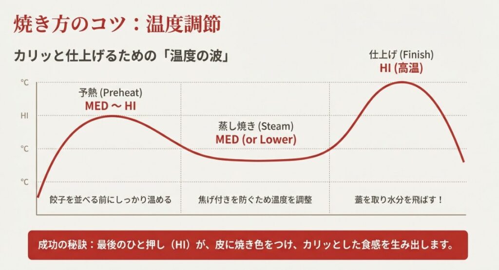 カリッと仕上げる温度調節の方法
