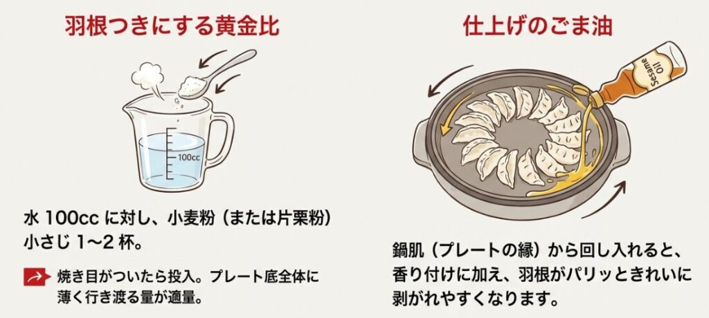 羽根つきにする水の分量とタイミング