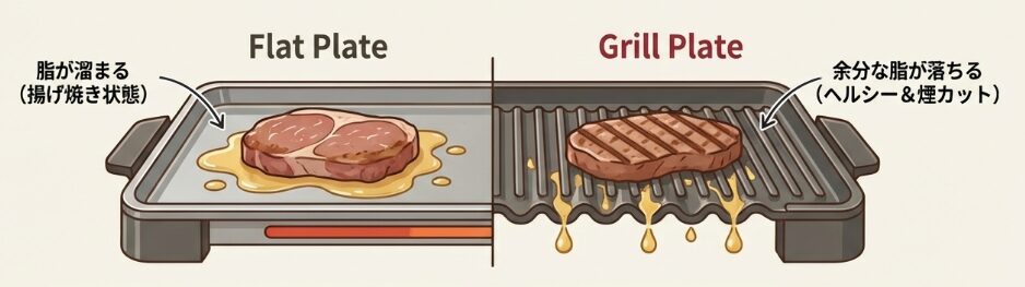 焼肉に最適なおすすめのグリルプレートの特徴