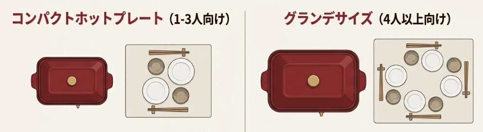 一人焼肉や少人数で楽しむためのサイズ選び
