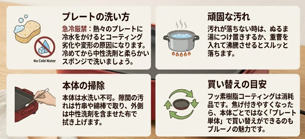 使用後のプレートの正しい洗い方とお手入れ