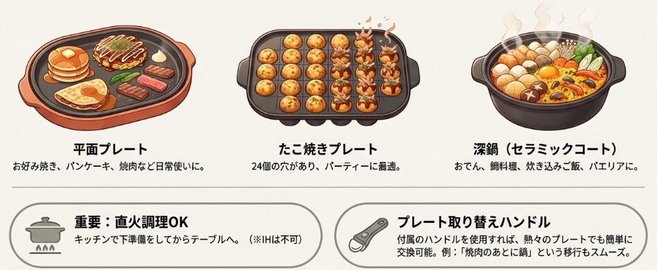 付属の「プレート」と「深鍋」の使い勝手