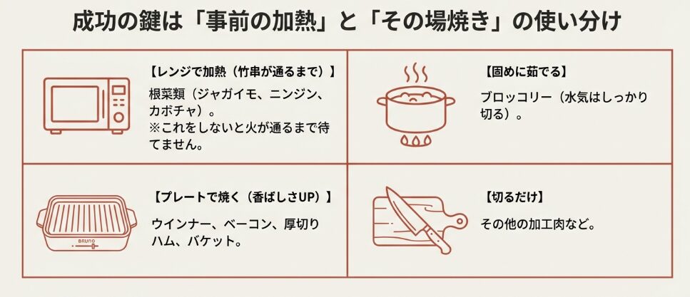 準備する材料と下ごしらえのポイント