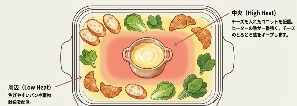 耐熱容器やココットを使った配置テクニック