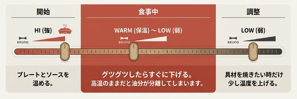 失敗しない温度調節と焦げ付かない方法