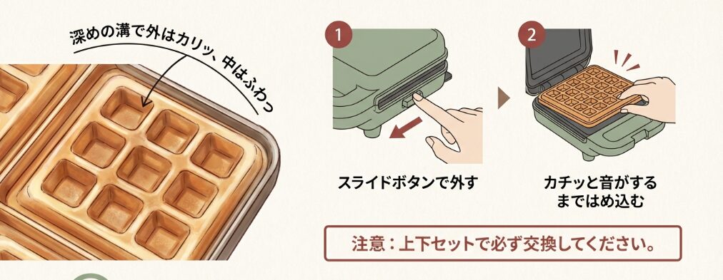ワッフルプレートの特徴と使い方