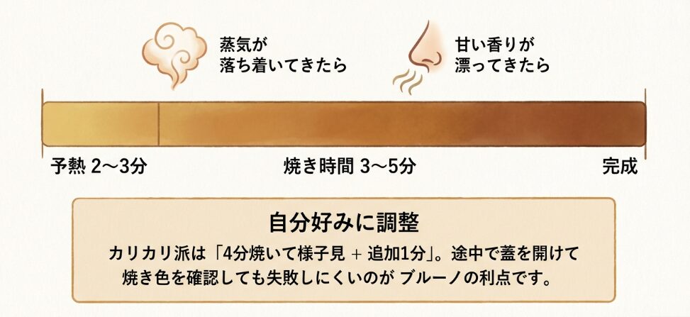 焼き上がりの時間と目安