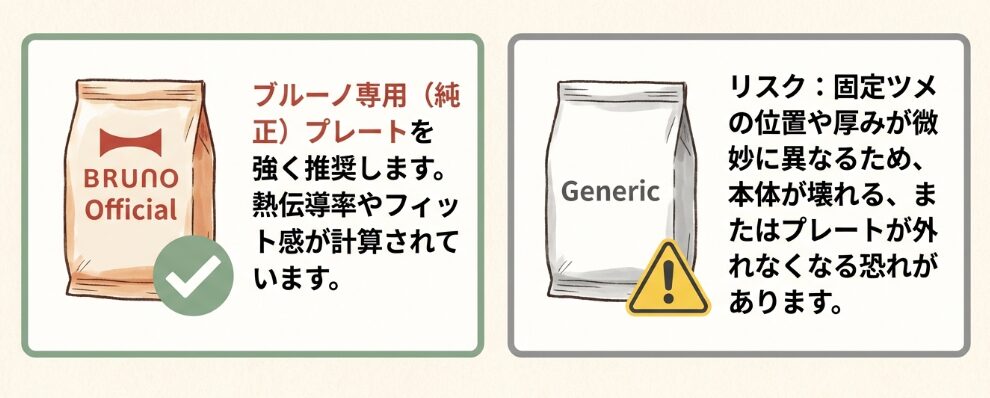 代用プレートは使えるのか