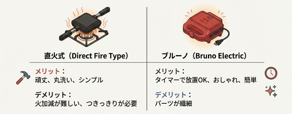 他社製品と比較した時のメリット・デメリット