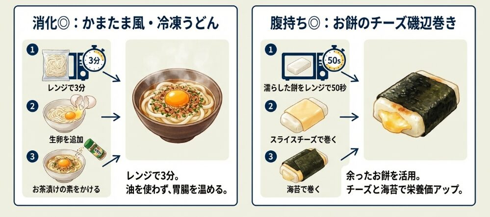 【5分で完成】「包丁いらず」で栄養満点!究極のズボラ手作りレシピ
