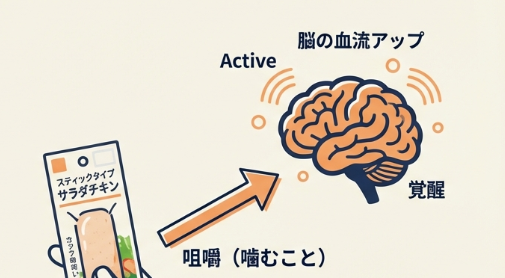 洗い物ゼロ！「サラダチキンバー」は噛むことで脳を刺激する
