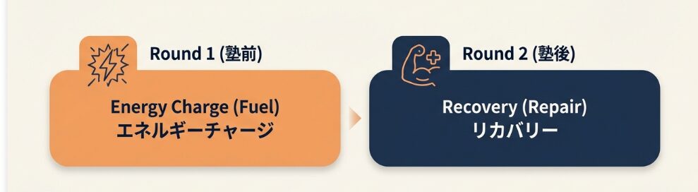 夕飯は2回に分けて正解！「分食（ぶんしょく）」という裏技
