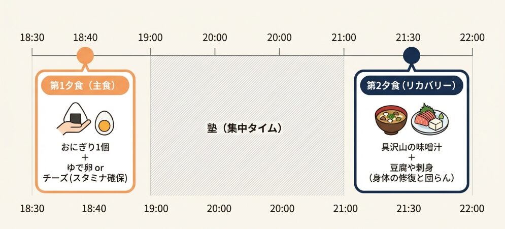 【実例】18:30帰宅→18:50出発のリアルなタイムスケジュール