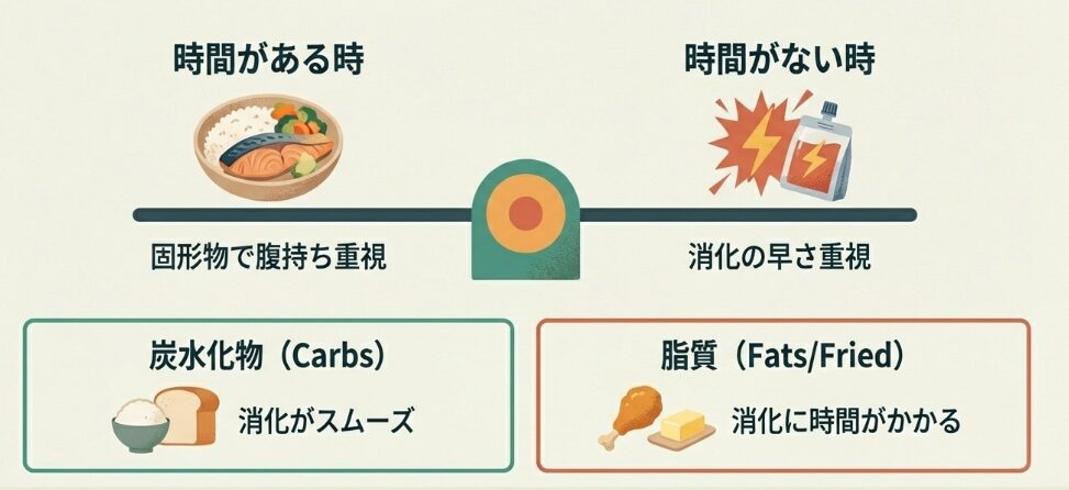 【時間別タイミング】家を出るまでの残り時間で変える最適解