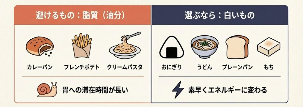 胃袋を重くしない!