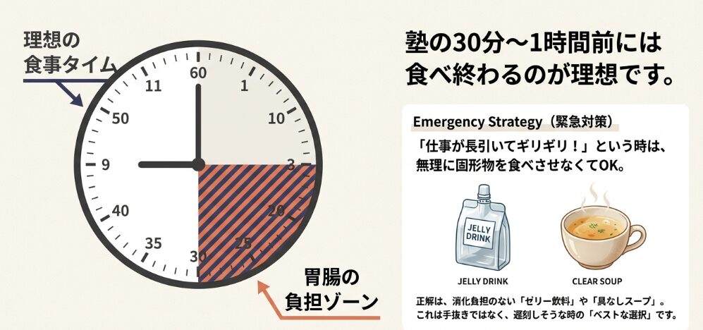 タイムリミットは「塾の30分前」