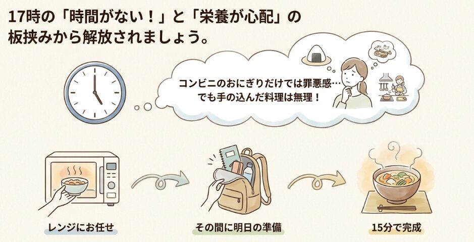 知っておくべき3つのルール