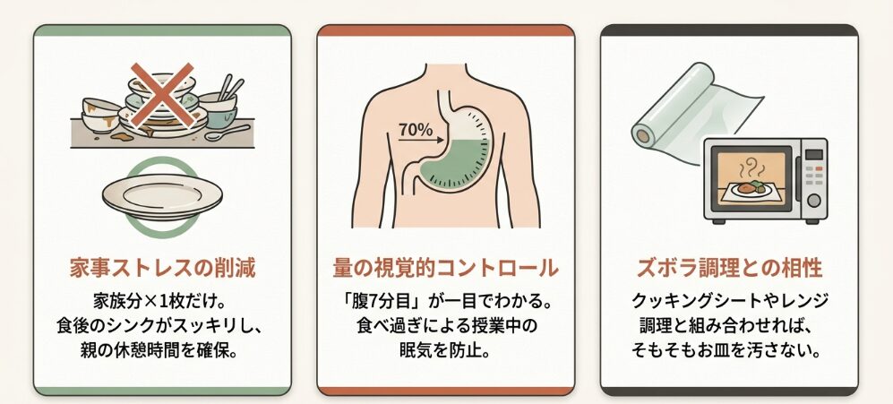 共働き家庭を救う「ワンプレート」3つのメリット