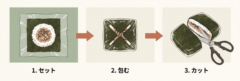 ツナと塩昆布の爆速おにぎらずプレート