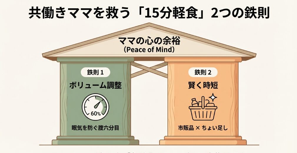 「軽食の鉄則」を2つ紹介