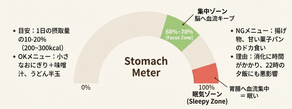 「腹六分目」カロリー&ボリューム術