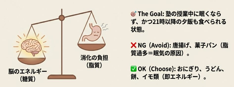 夕飯に響かない「消化の良さ」と「エネルギー」のバランス