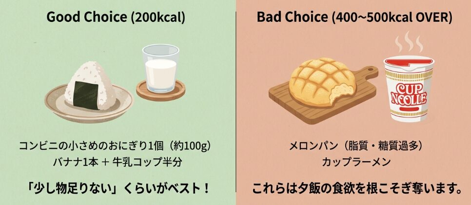 200kcalとは、具体的