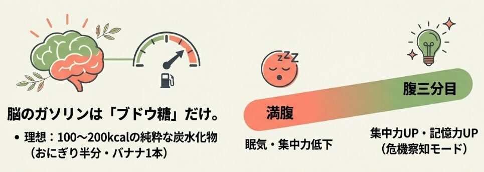 帰ってからの夕飯をペロリ！