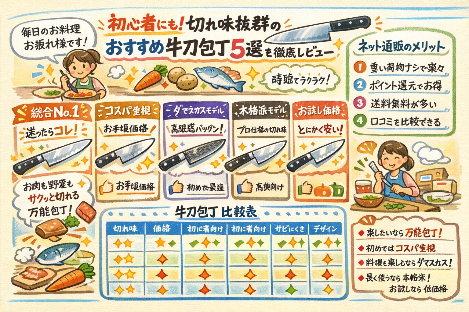 初心者にも！切れ味抜群のおすすめ牛刀包丁5選を徹底レビュー