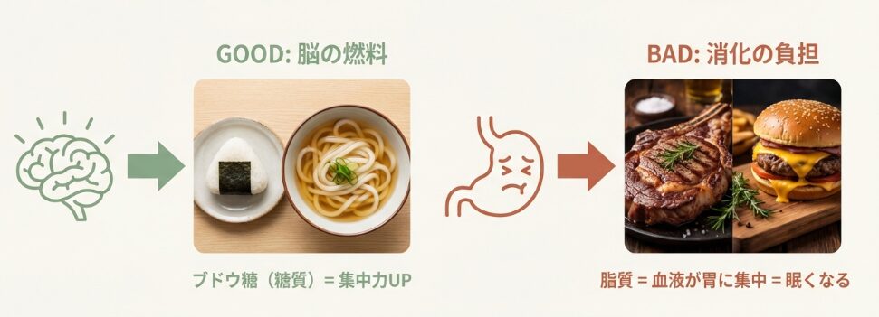 「糖質」を最優先に