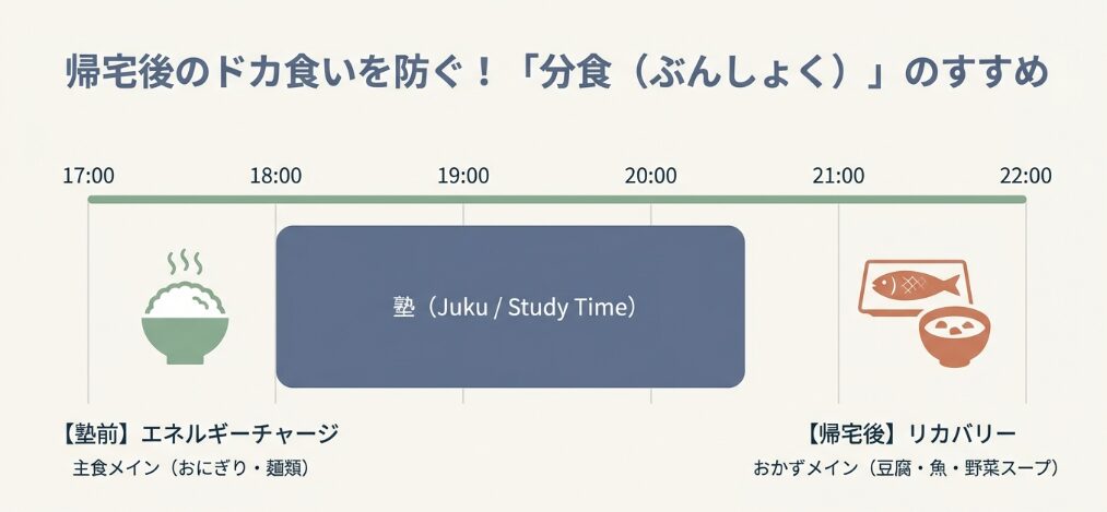 「分食（ぶんしょく）」のすすめ