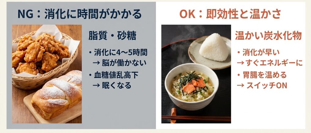 消化の良さと血糖値のコントロールを最優先