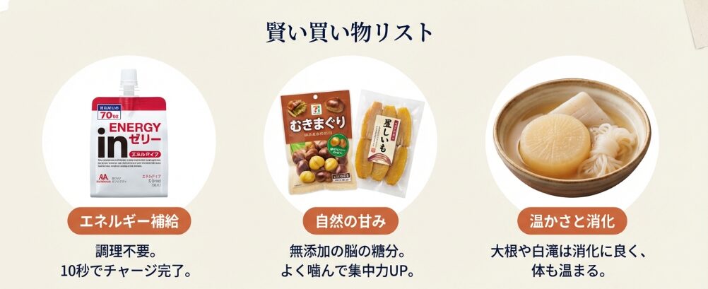 準備時間ゼロ!市販品やコンビニを賢く活用する