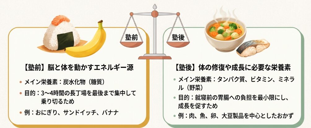 1日の食事設計