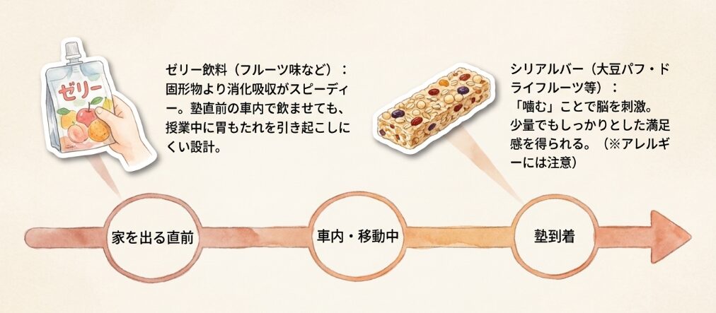 ゼリー飲料＆シリアルバー