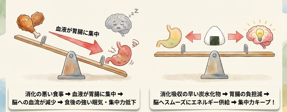 血糖値スパイクを防ぐ！