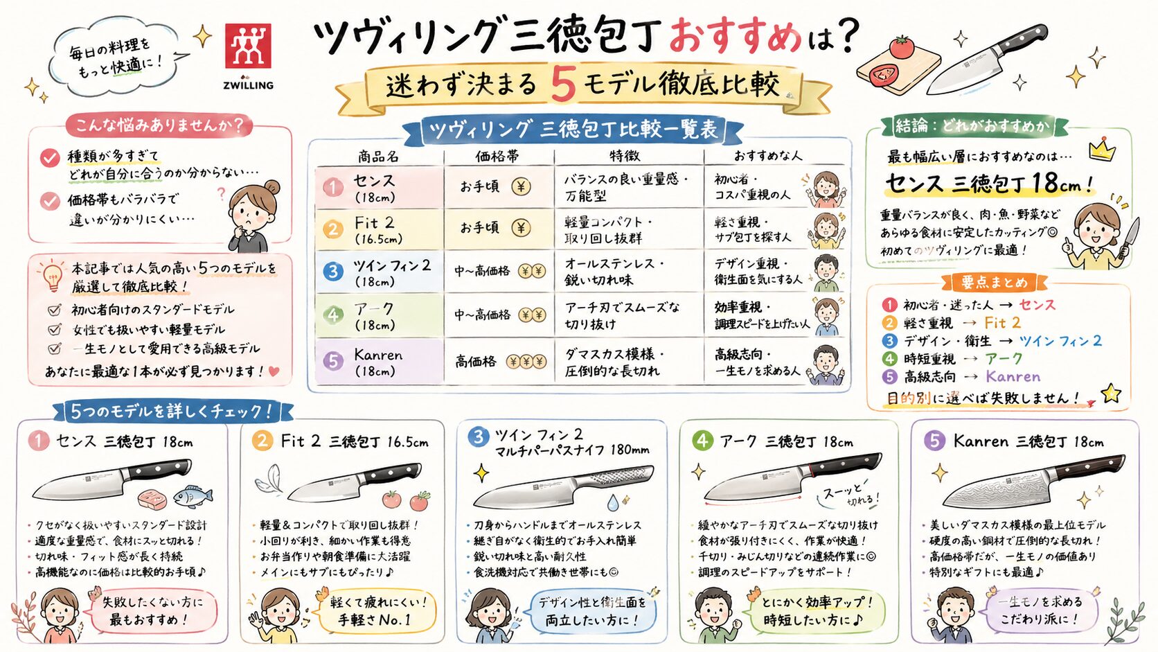 ツヴィリング三徳包丁おすすめ