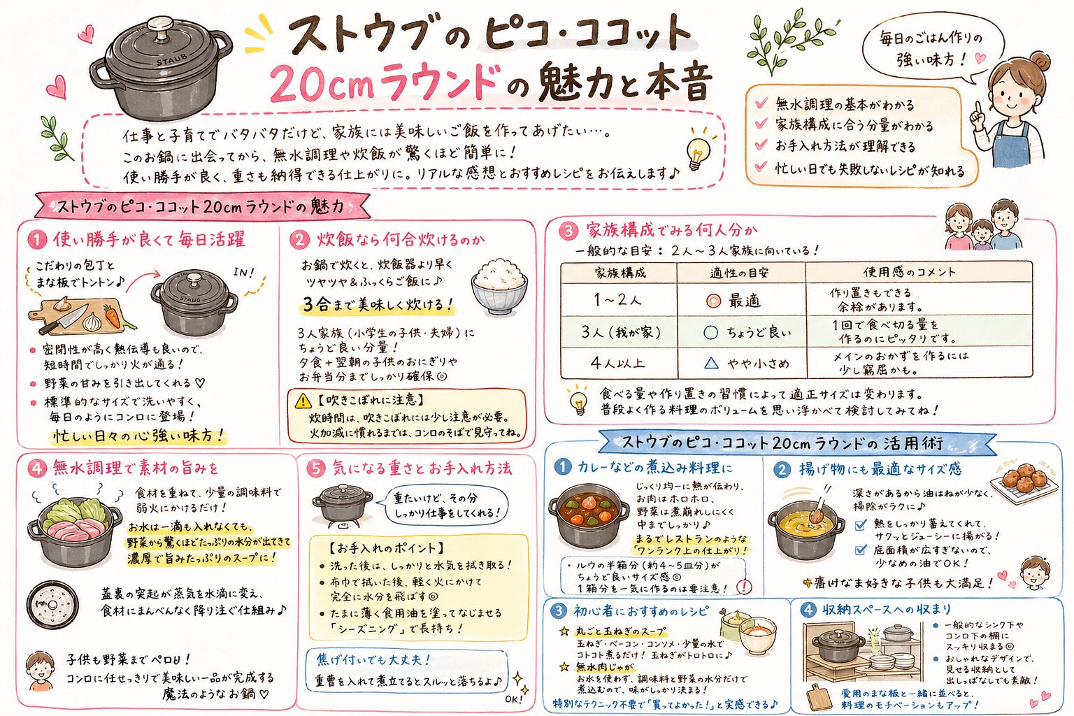 ストウブのピコ・ココット20cmラウンドの魅力と本音