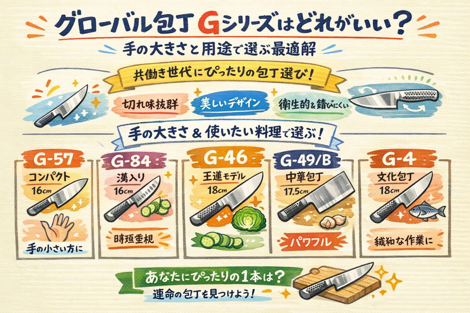 グローバル包丁 Gシリーズはどれがいい？