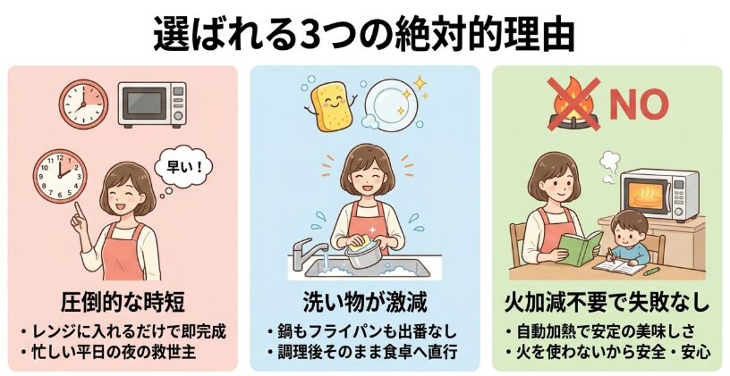 電子レンジ専用調理器が選ばれる理由