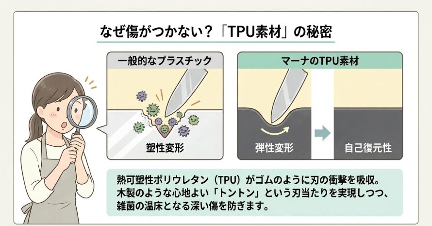 傷がつきにくい特殊なTPU素材のメカニズム