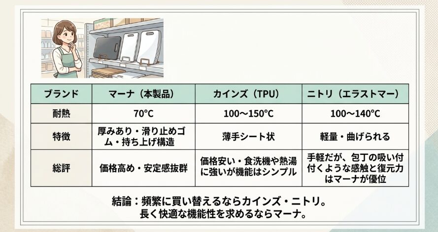 カインズやニトリの人気まな板との違い