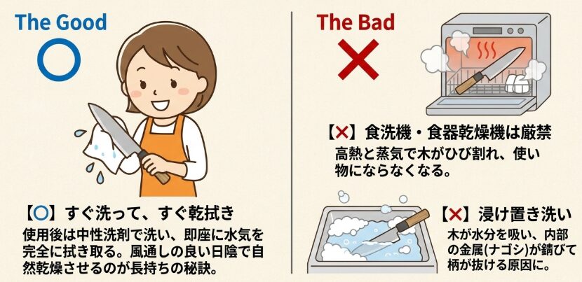 天然木柄の黒ずみや腐食を防ぐ正しい乾燥と保管法